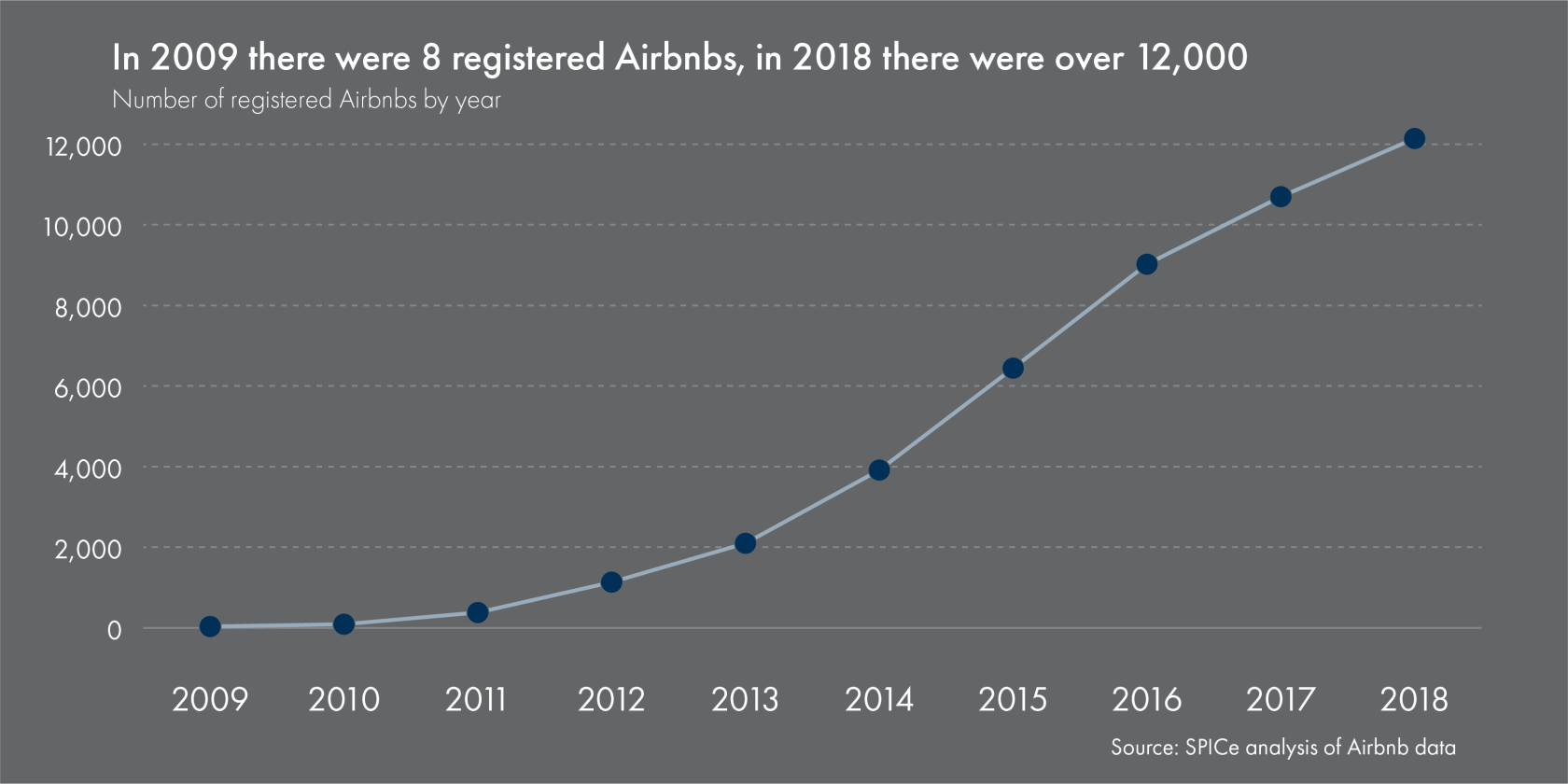 SPICe_2019_Housing_Airbnb_Number-of-airbnbs