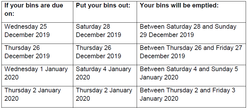 Bin tables